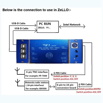 JHD-За Echolink & Zello ГГ Такса за гласов интерфейс Контролер Радио, USB Версия звукова карта Контролер R1
